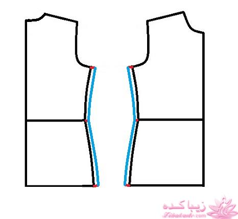 پرسش و پاسخ خیاطی به روش مولر